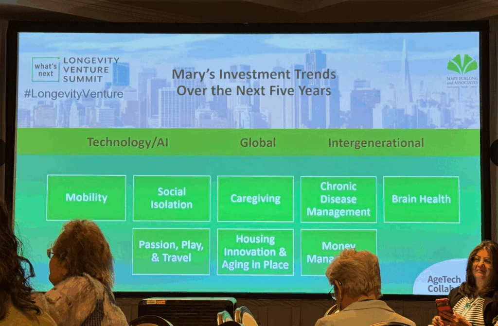 Mary's Investment Trends