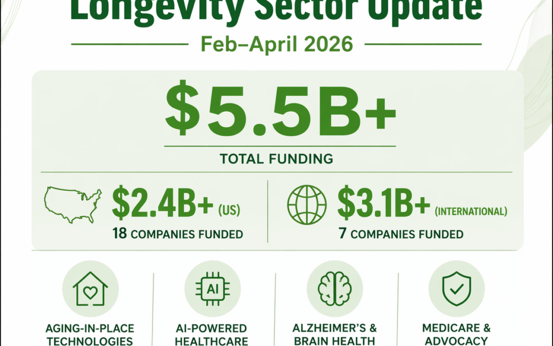 Longevity Sector Update: Feb-April 2026